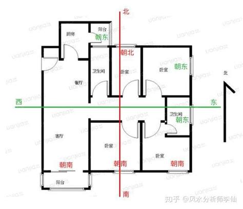 公寓坐向如何看|如何判断户型朝向？